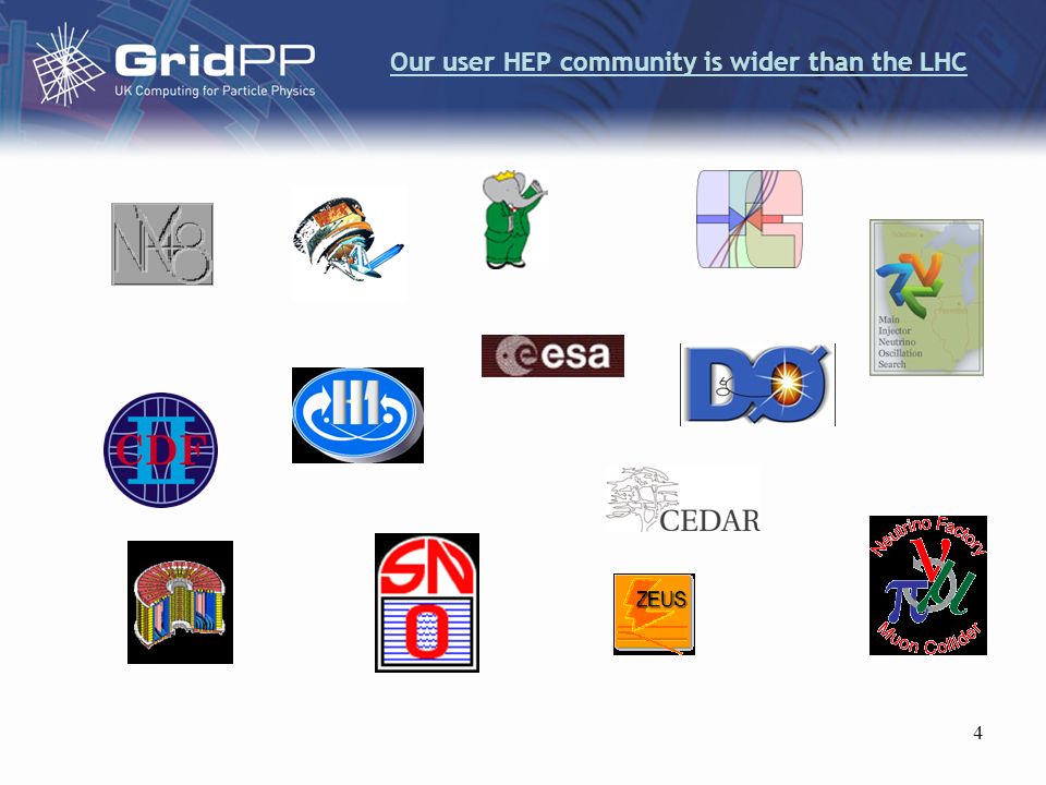4 Our user HEP community is wider than the LHC Esr Earth Science research Magic Gamma ray telescope Planck – satellite for mapping cosmic m/w bg Cdf D0 H1 Ilc - International Linear Collider project (future electron-positron linear collider studies) MINOS - Main Injector Neutrino Oscillation Search, is an experiment at Fermilab designed to study the phenomena of neutrino oscillations NA48 Supernemo ZEUS CEDAR - Combined e-Science Data Analysis Resource for high-energy physics Mice - A neutrino factory experiments T2k - (  Next Generation Long Baseline Neutrino Oscillation Experiment SNO