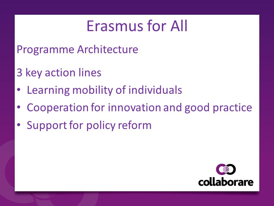 Erasmus for All Programme Architecture 3 key action lines Learning mobility of individuals Cooperation for innovation and good practice Support for policy reform