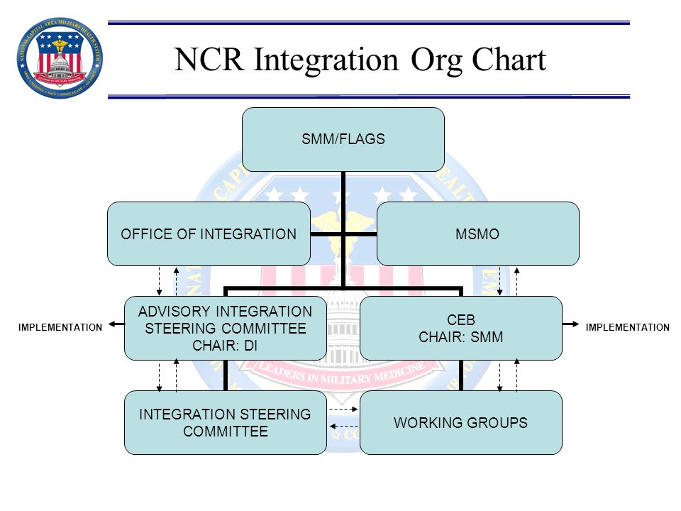 Ncr Organizational Chart