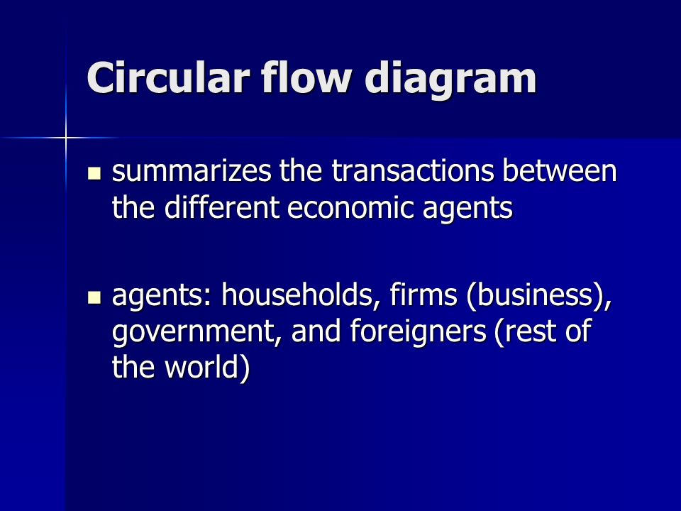 Circular flow diagram summarizes the transactions between the different economic agents summarizes the transactions between the different economic agents agents: households, firms (business), government, and foreigners (rest of the world) agents: households, firms (business), government, and foreigners (rest of the world)