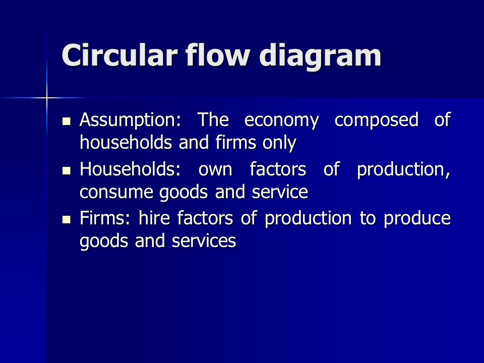 Circular flow diagram Assumption: The economy composed of households and firms only Assumption: The economy composed of households and firms only Households: own factors of production, consume goods and service Households: own factors of production, consume goods and service Firms: hire factors of production to produce goods and services Firms: hire factors of production to produce goods and services