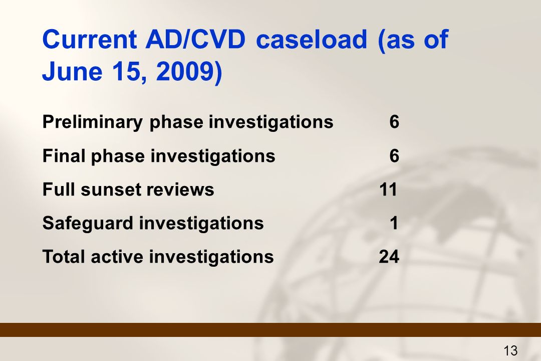 Current AD/CVD caseload (as of June 15, 2009) Preliminary phase investigations 6 Final phase investigations 6 Full sunset reviews11 Safeguard investigations 1 Total active investigations24 13