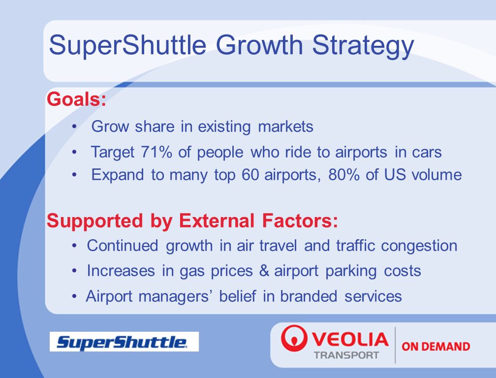 Goals: Grow share in existing markets Target 71% of people who ride to airports in cars Expand to many top 60 airports, 80% of US volume Supported by External Factors: Continued growth in air travel and traffic congestion Increases in gas prices & airport parking costs Airport managers’ belief in branded services SuperShuttle Growth Strategy