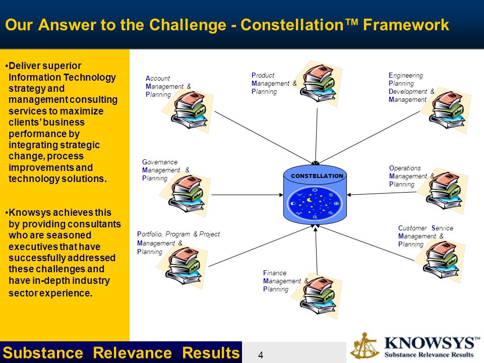Substance Relevance Results 4 Our Answer to the Challenge - Constellation™ Framework Deliver superior Information Technology strategy and management consulting services to maximize clients’ business performance by integrating strategic change, process improvements and technology solutions.