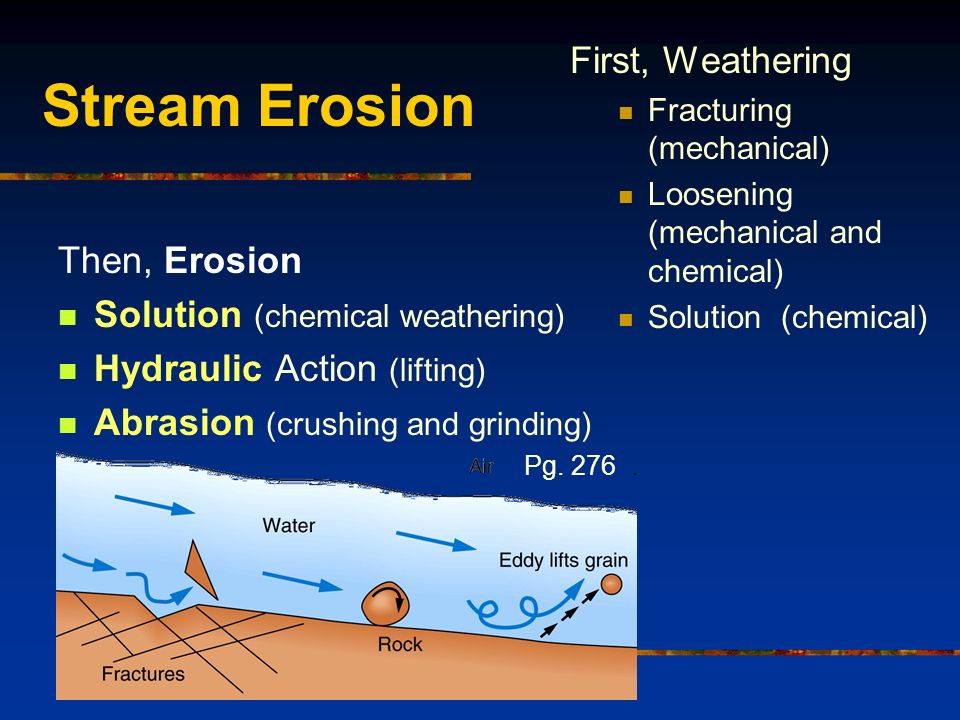 Stream Erosion Then, Erosion Solution (chemical weathering) Hydraulic Action (lifting) Abrasion (crushing and grinding) Pg.