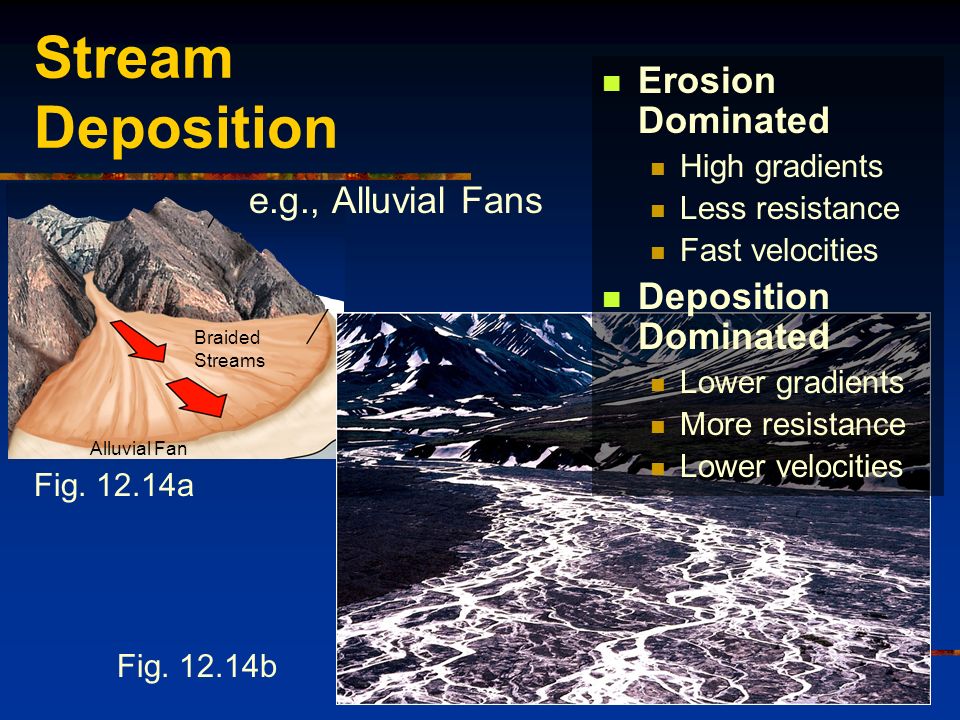 Stream Deposition Braided Streams Alluvial Fan e.g., Alluvial Fans Fig.