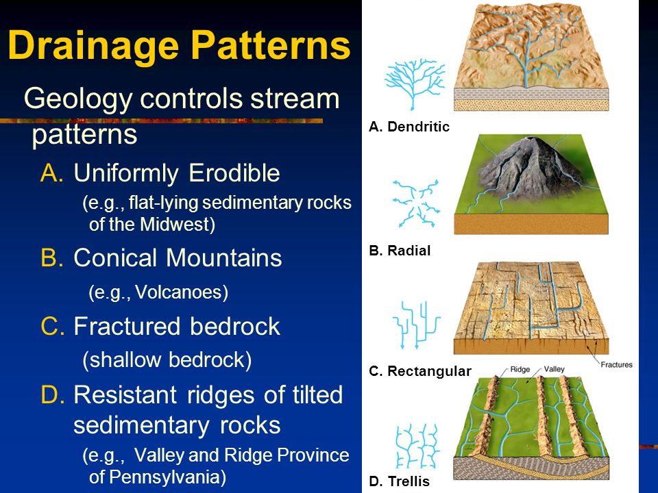 Drainage Patterns Geology controls stream patterns A.Uniformly Erodible (e.g., flat-lying sedimentary rocks of the Midwest) B.Conical Mountains (e.g., Volcanoes) C.Fractured bedrock (shallow bedrock) D.Resistant ridges of tilted sedimentary rocks (e.g., Valley and Ridge Province of Pennsylvania) A.