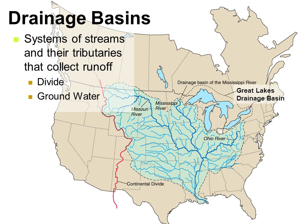 Systems of streams and their tributaries that collect runoff Divide Ground Water Drainage Basins Great Lakes Drainage Basin