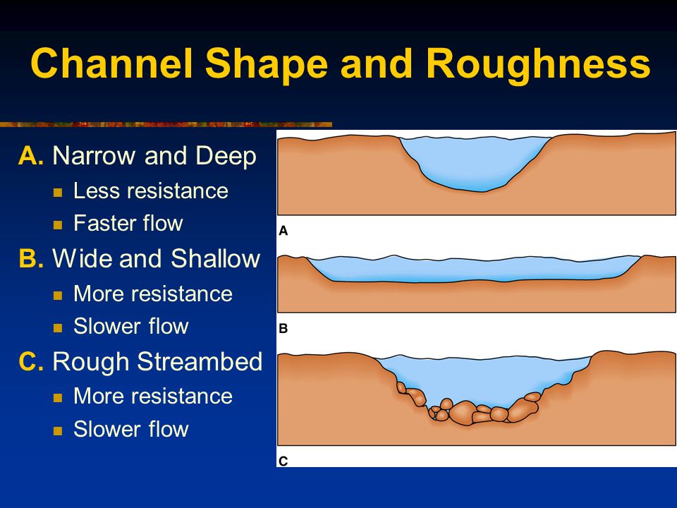Channel Shape and Roughness A. Narrow and Deep Less resistance Faster flow B.