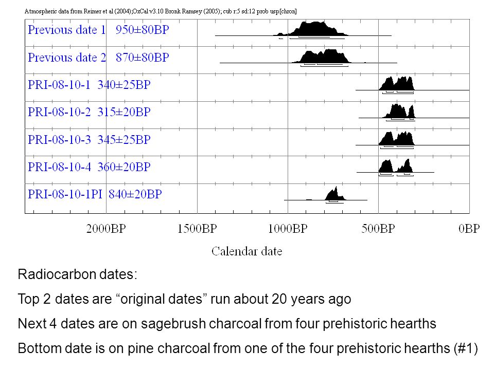 Radiocarbon dating calendar years for 3 Radiocarbon dating calendar years for 3