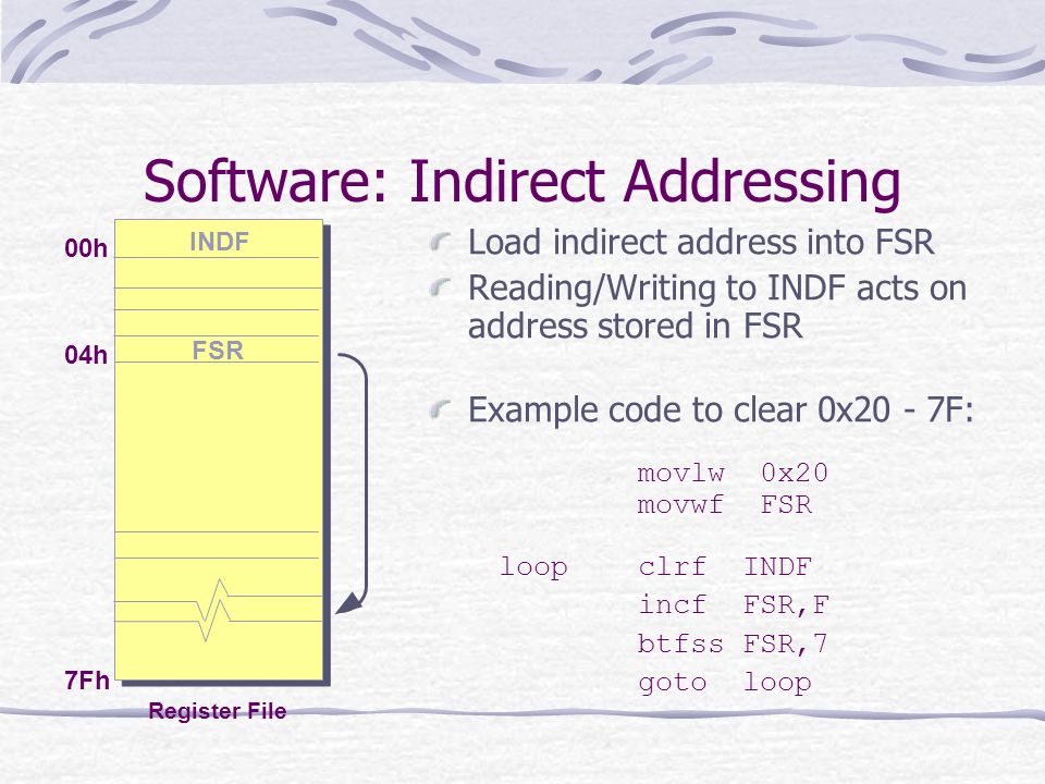 Software: Indirect Addressing Load indirect address into FSR Reading/Writing to INDF acts on address stored in FSR Example code to clear 0x20 - 7F: movlw 0x20 movwf FSR loopclrfINDF incfFSR,F btfssFSR,7 gotoloop INDF 00h 04h 7Fh Register File FSR