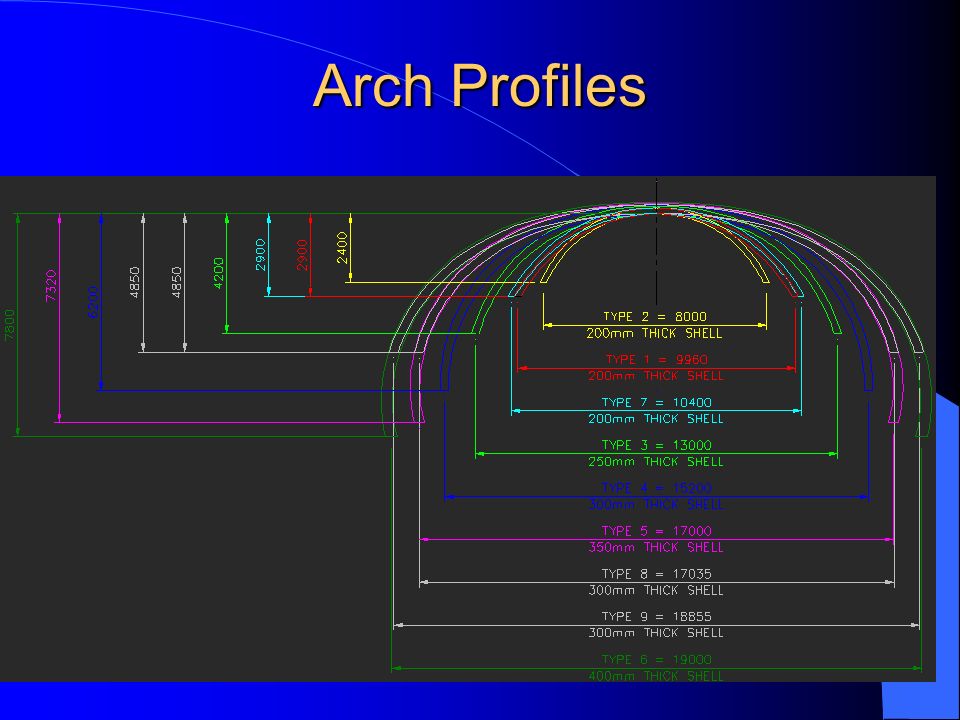 Arch Profiles