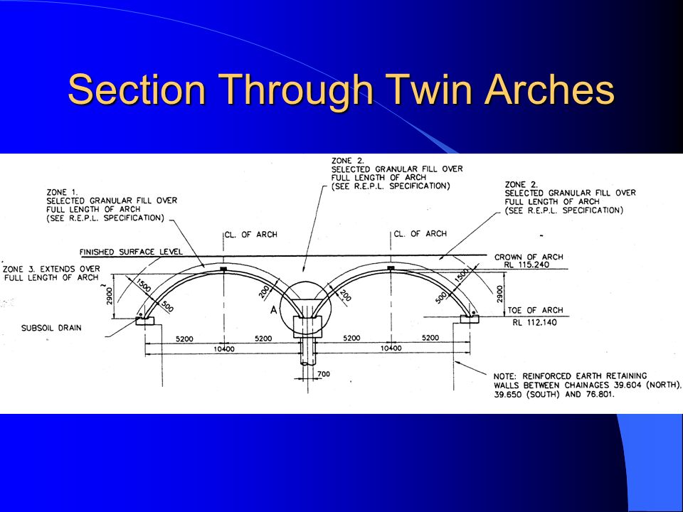 Section Through Twin Arches