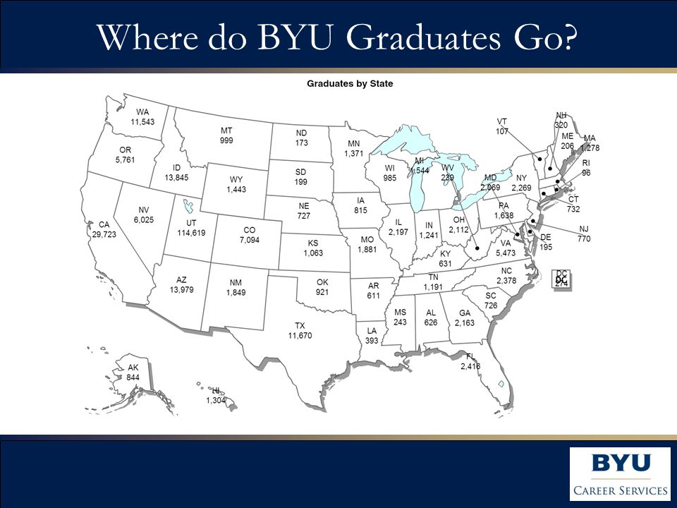 Where do BYU Graduates Go