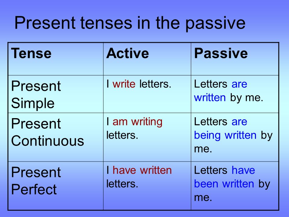 Present tenses in the passive TenseActivePassive Present Simple I write letters.Letters are written by me.
