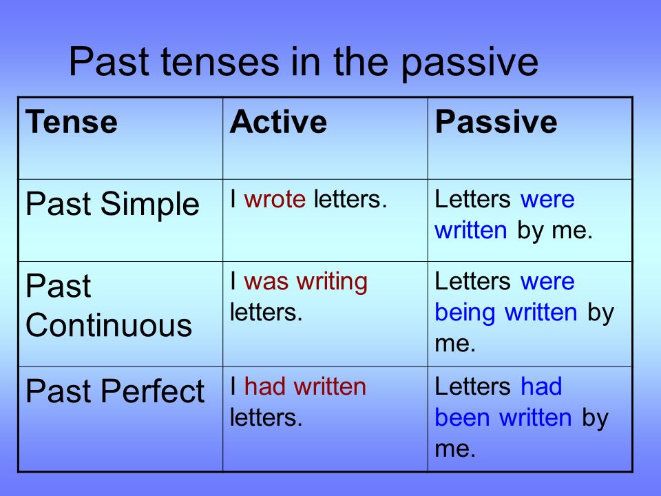 Past tenses in the passive TenseActivePassive Past Simple I wrote letters.Letters were written by me.