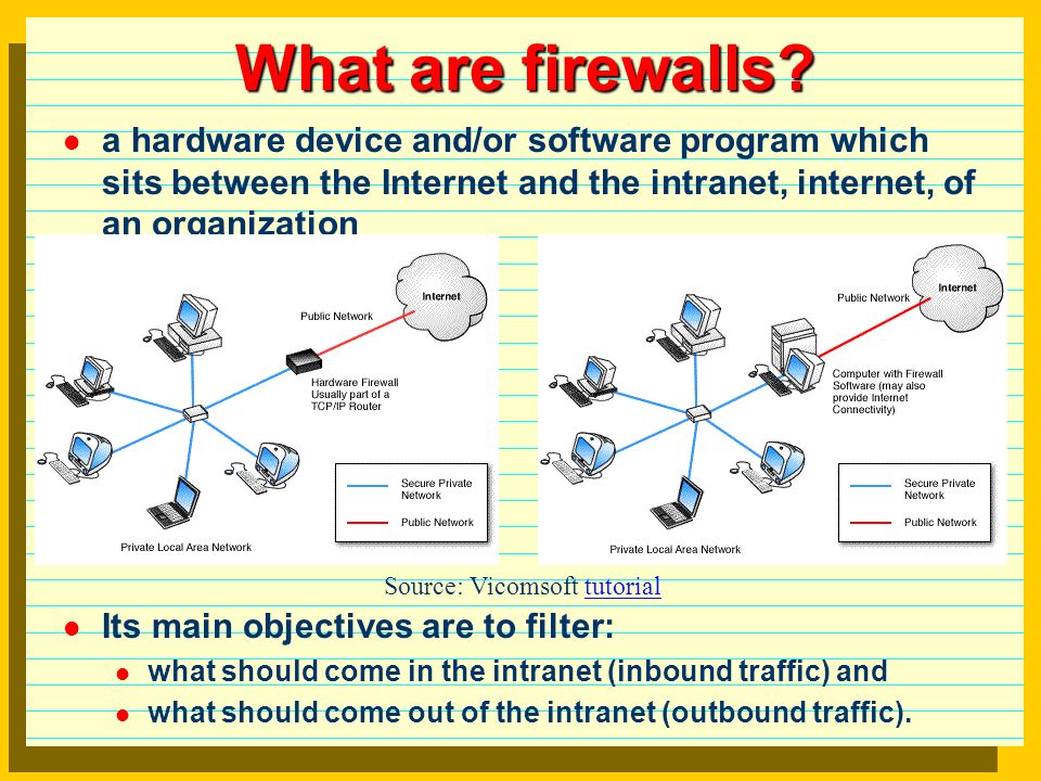 Hardware and software презентация