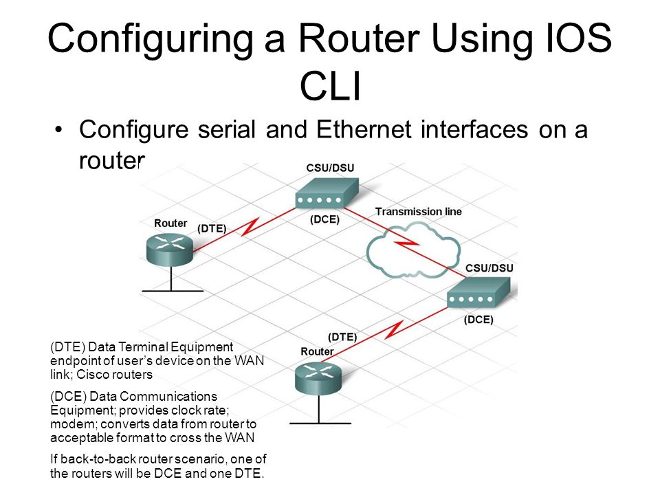 Net configuration. Cisco IOS cli. Cisco link. Config Cisco. Cisco Router username.