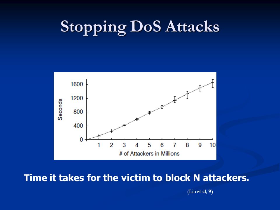 Stopping DoS Attacks Time it takes for the victim to block N attackers. (Liu et al, 9)