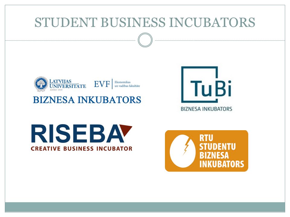 BUSINESS INCUBATION AT HIGHER EDUCATION INSTITUTIONS – CASE STUDY FROM  LATVIA. IVETA CIRULE, PHD STUDENT, HEAD OF CREATIVE BUSINESS INCUBATOR,  CO-FOUNDER. - ppt download