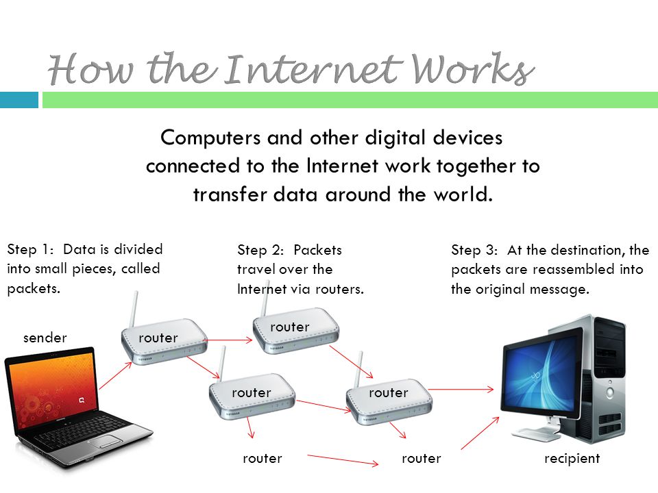 Computers and other digital devices connected to the Internet work together to transfer data around the world.