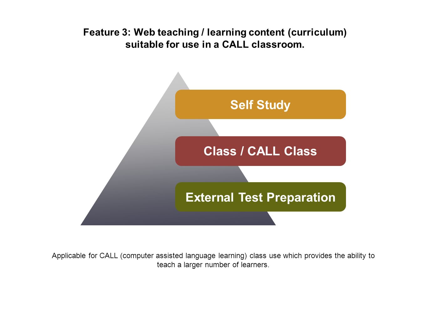 Feature 3: Web teaching / learning content (curriculum) suitable for use in a CALL classroom.