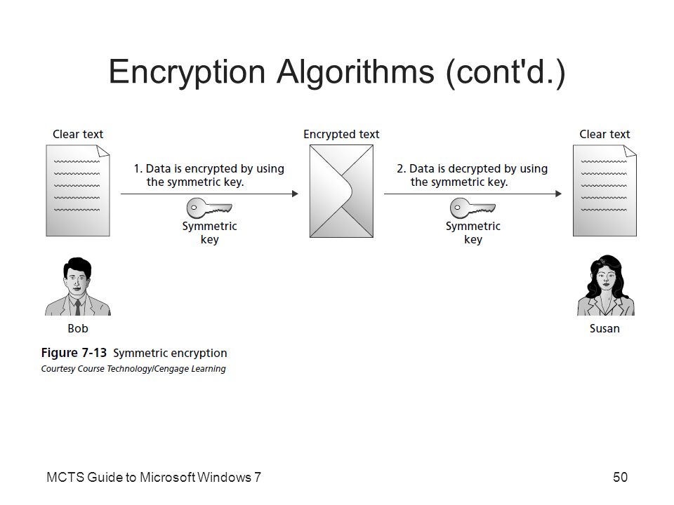 MCTS Guide to Microsoft Windows 7 Chapter 7 Windows 7 Security Features ...