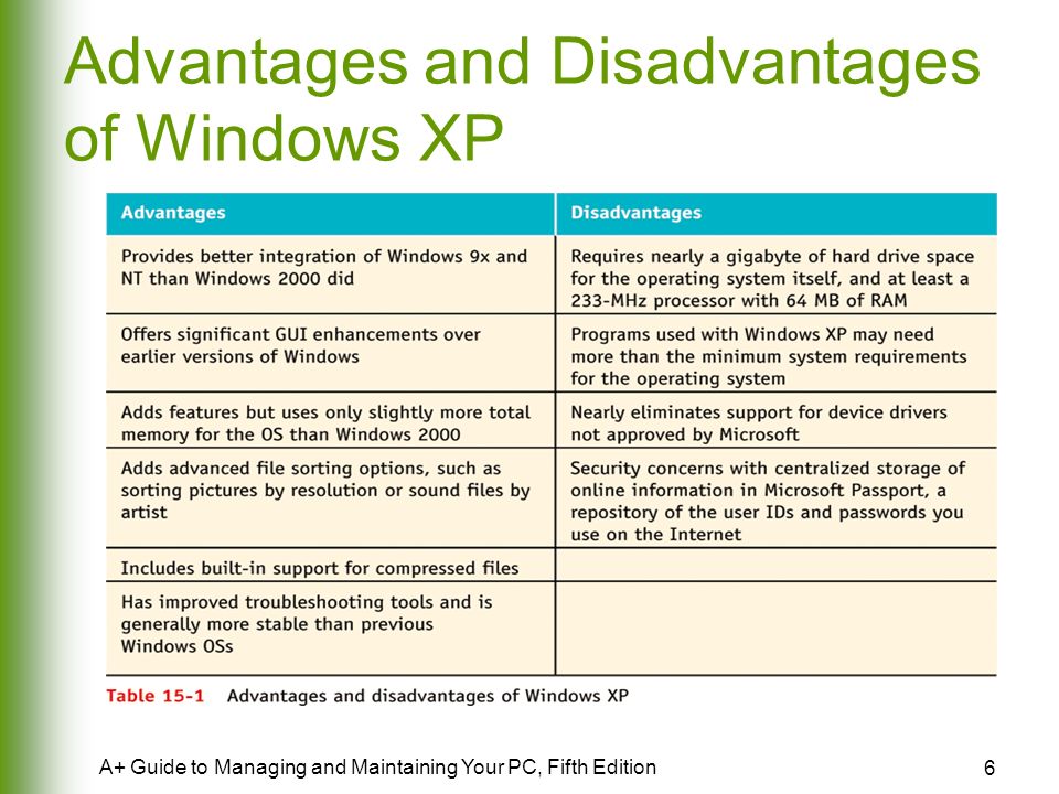 advantages and disadvantages of windows 2000 operating system
