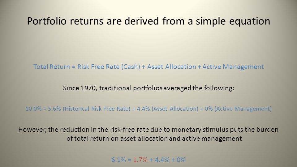 Portfolio returns are derived from a simple equation Total Return = Risk Free Rate (Cash) + Asset Allocation + Active Management Since 1970, traditional portfolios averaged the following: 10.0% = 5.6% (Historical Risk Free Rate) + 4.4% (Asset Allocation) + 0% (Active Management) However, the reduction in the risk-free rate due to monetary stimulus puts the burden of total return on asset allocation and active management 6.1% = 1.7% + 4.4% + 0%