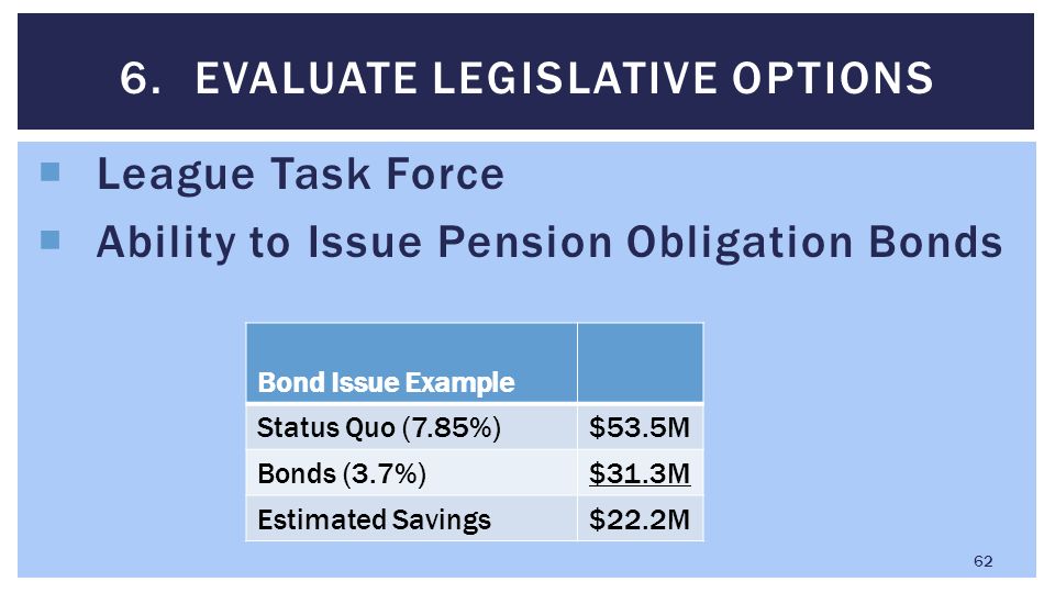  League Task Force  Ability to Issue Pension Obligation Bonds 6.