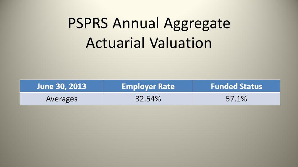 PSPRS Annual Aggregate Actuarial Valuation June 30, 2013Employer RateFunded Status Averages32.54%57.1%