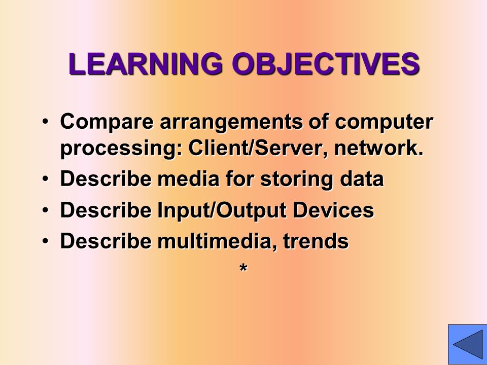 LEARNING OBJECTIVES Identify Computer ComponentsIdentify Computer ...