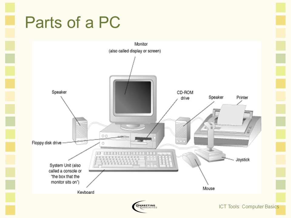 Parts of a PC ICT Tools: Computer Basics