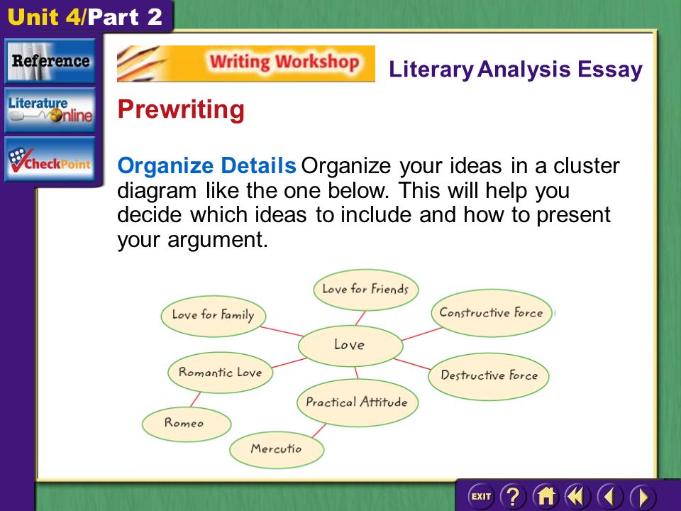 Unit 4/Part 2 Organize Details Organize your ideas in a cluster diagram like the one below.