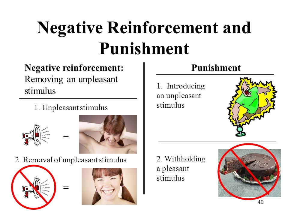 40 Negative Reinforcement and Punishment Negative reinforcement: Removing an unpleasant stimulus Punishment 1.