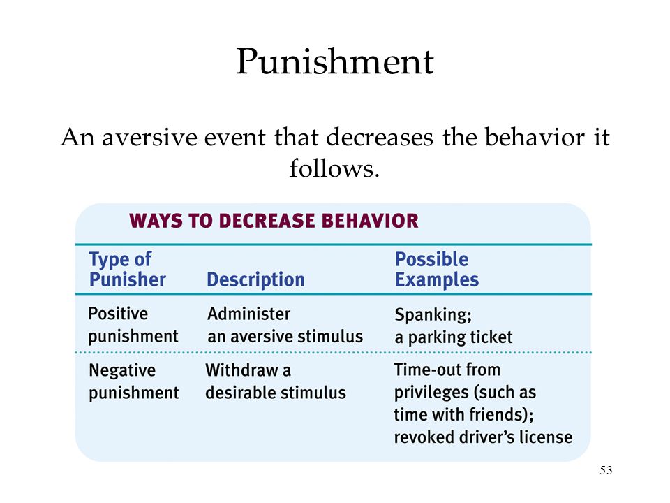 53 Punishment An aversive event that decreases the behavior it follows.