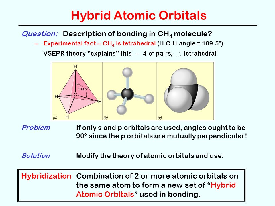 Hybrid Atomic Orbitals Question: Description of bonding in CH 4 molecule.