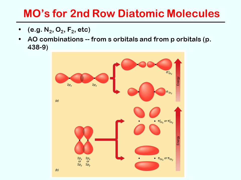 MO’s for 2nd Row Diatomic Molecules (e.g.