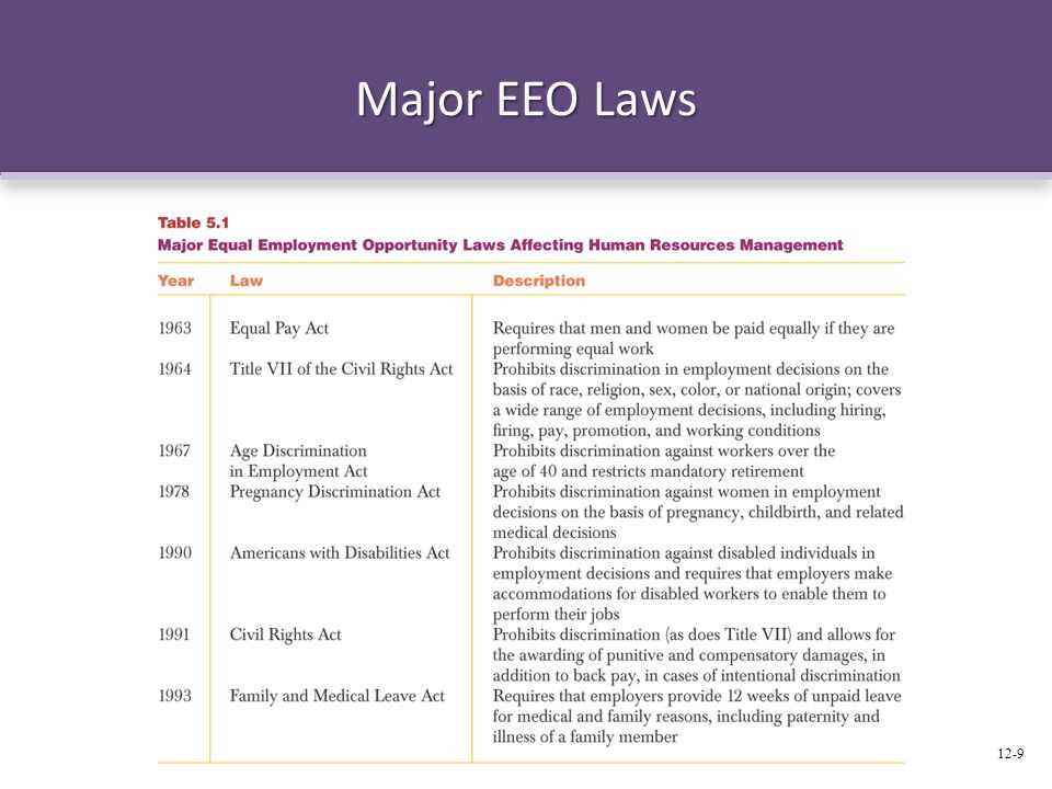 Major EEO Laws 12-9