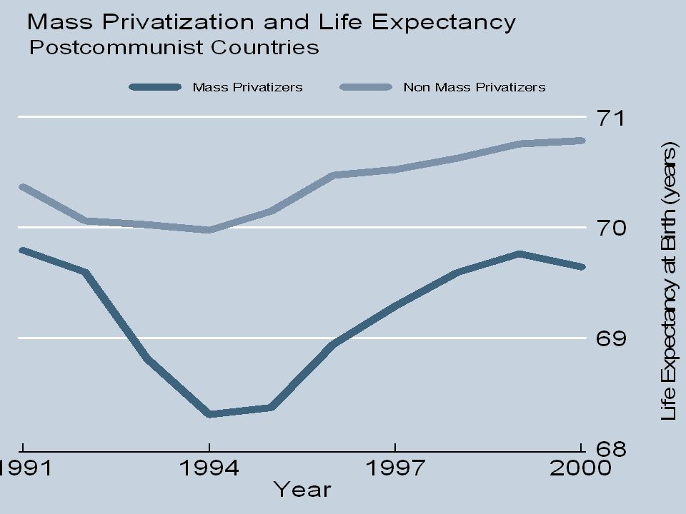 russian privatization oligarchs how did privatization affect russian society quizlet