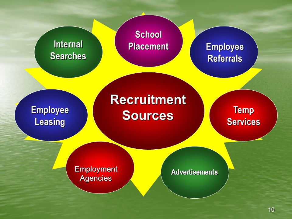 10 RecruitmentSources InternalSearches EmployeeReferrals EmployeeLeasingTempServices EmploymentAgencies Advertisements SchoolPlacement