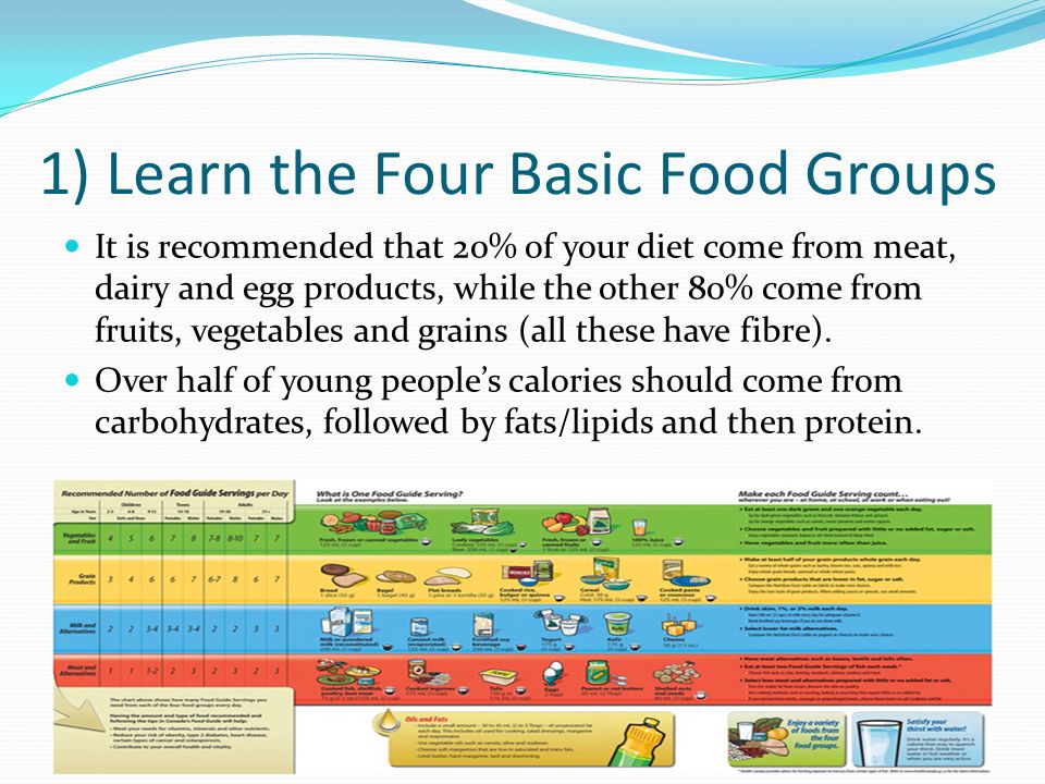 1) Learn the Four Basic Food Groups It is recommended that 20% of your diet come from meat, dairy and egg products, while the other 80% come from fruits, vegetables and grains (all these have fibre).