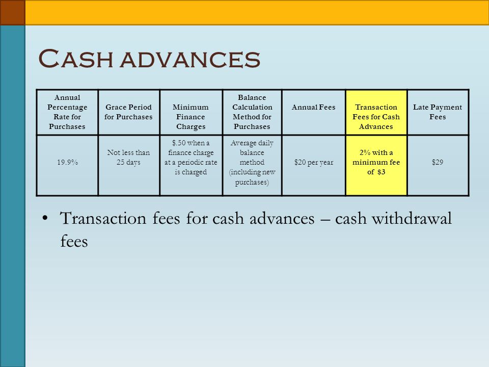 Cash advances Annual Percentage Rate for Purchases Grace Period for Purchases Minimum Finance Charges Balance Calculation Method for Purchases Annual FeesTransaction Fees for Cash Advances Late Payment Fees 19.9% Not less than 25 days $.50 when a finance charge at a periodic rate is charged Average daily balance method (including new purchases) $20 per year 2% with a minimum fee of $3 $29 Transaction fees for cash advances – cash withdrawal fees