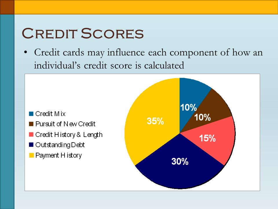Credit Scores Credit cards may influence each component of how an individual’s credit score is calculated