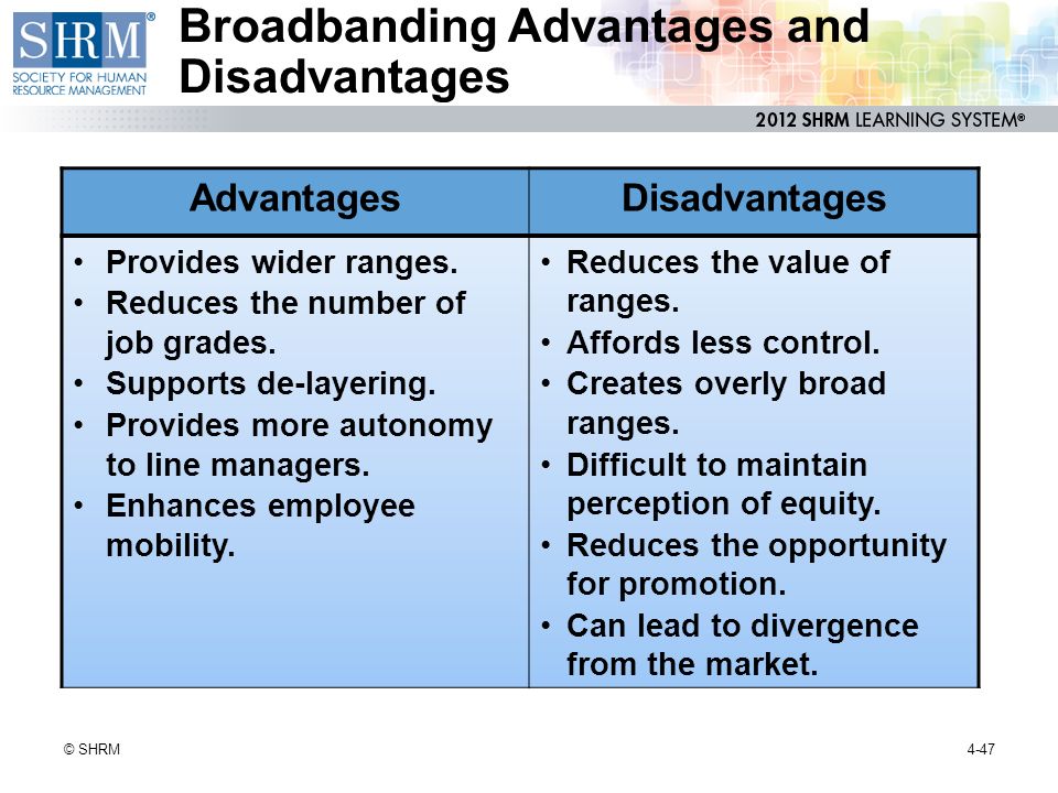 Mobile phones advantages. Advantages and disadvantages of mobile Phones. Структуры эссе по английскому advantages disadvantages. Advantages and disadvantages of jobs. Шаблон structure for advantage and disadvantages.