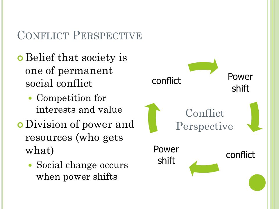 C ONFLICT P ERSPECTIVE Belief that society is one of permanent social conflict Competition for interests and value Division of power and resources (who gets what) Social change occurs when power shifts Power shift conflict Power shift conflict Conflict Perspective