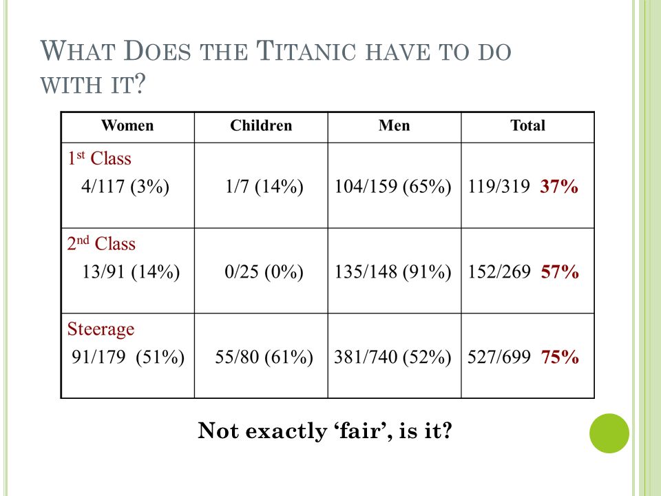 W HAT D OES THE T ITANIC HAVE TO DO WITH IT Not exactly ‘fair’, is it