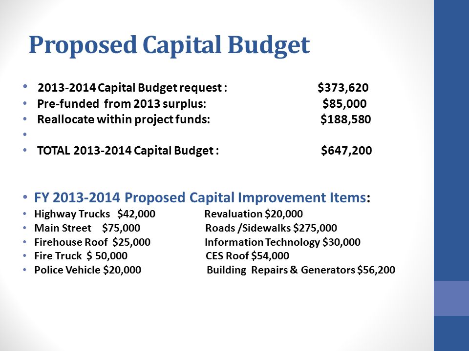 Proposed Capital Budget Capital Budget request : $373,620 Pre-funded from 2013 surplus: $85,000 Reallocate within project funds: $188,580 TOTAL Capital Budget : $647,200 FY Proposed Capital Improvement Items: Highway Trucks $42,000 Revaluation $20,000 Main Street $75,000 Roads /Sidewalks $275,000 Firehouse Roof $25,000 Information Technology $30,000 Fire Truck $ 50,000 CES Roof $54,000 Police Vehicle $20,000 Building Repairs & Generators $56,200