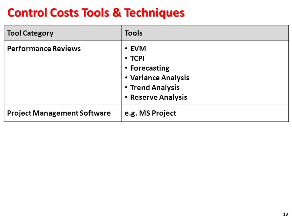 Control Costs Tools & Techniques Control Costs Tools & Techniques 13 Tool CategoryTools Performance Reviews EVM TCPI Forecasting Variance Analysis Trend Analysis Reserve Analysis Project Management Softwaree.g.