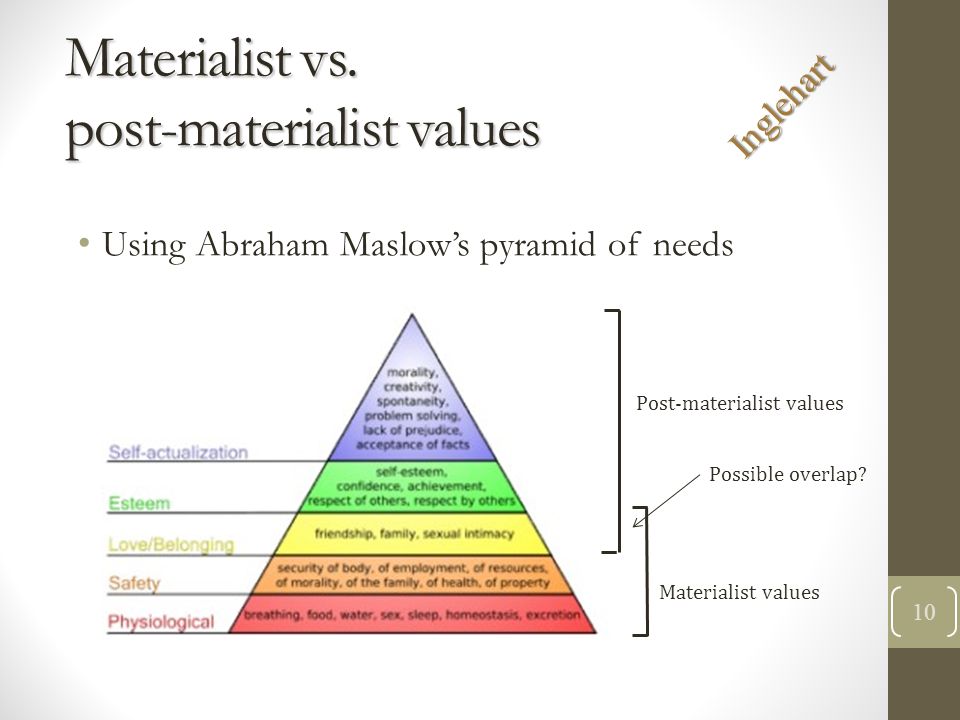 Possible values. Materialist Design компания.